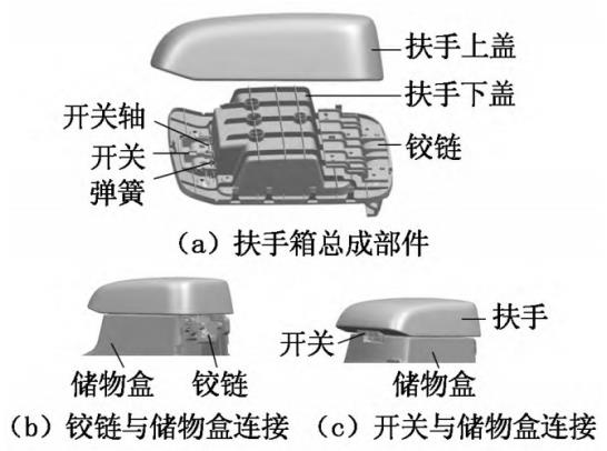汽車扶手箱