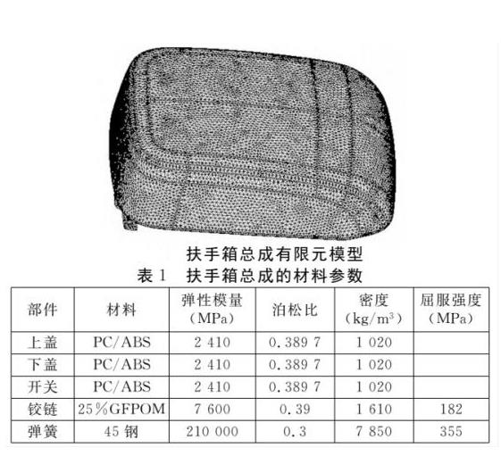 汽車扶手箱