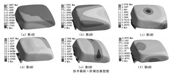 汽車扶手箱