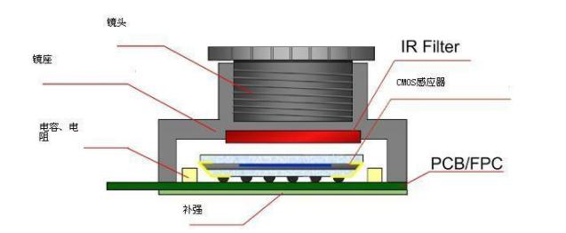 手機攝像模組