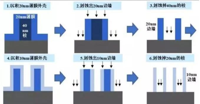 妖精视频一区二区三区视频設備