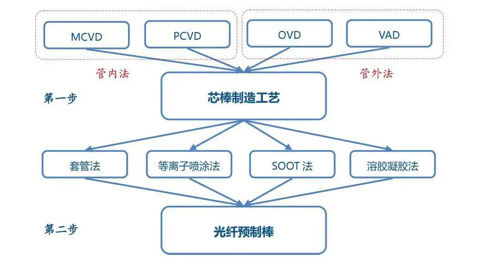 等離子體化學氣相沉積技術