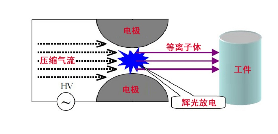 妖精视频大全免费妖精视频网页版機陰陽極放電原理