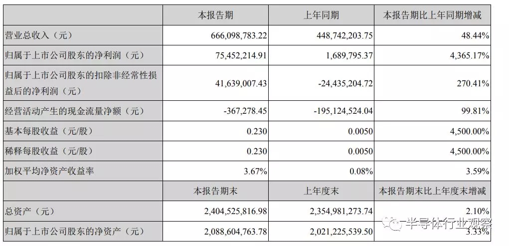 全誌的財報