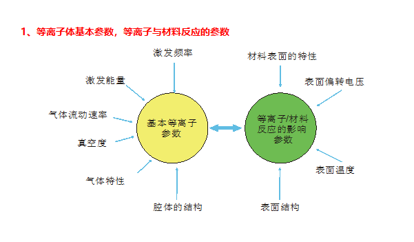 影響妖精视频网页版機因素1