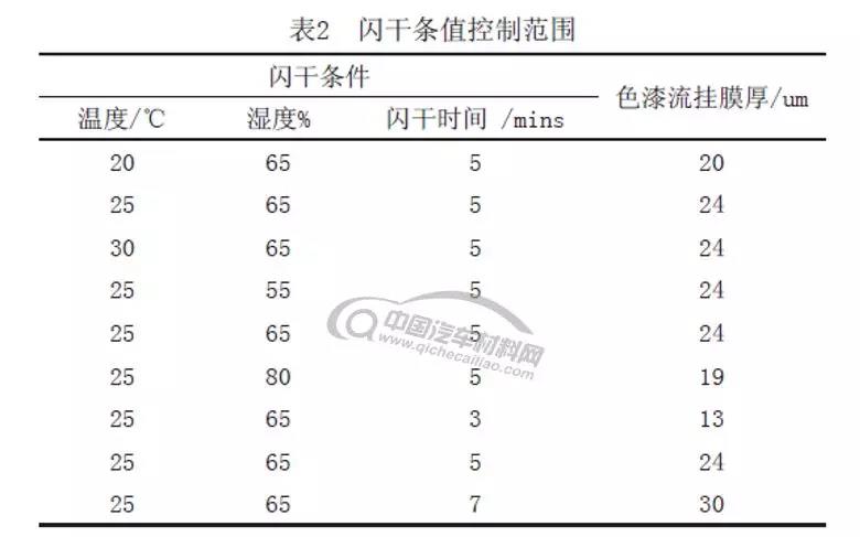 控製範圍