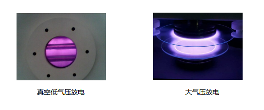 人工等離子體