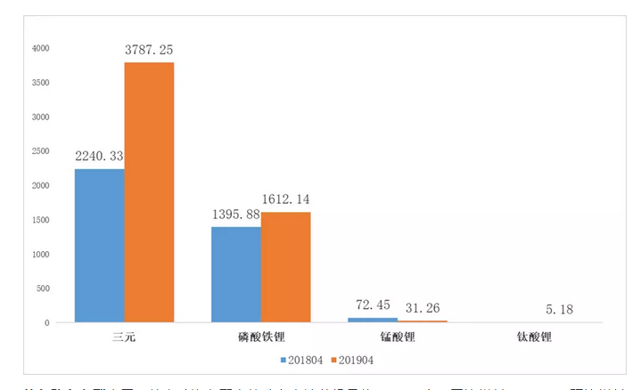 寧德時代需等離子
