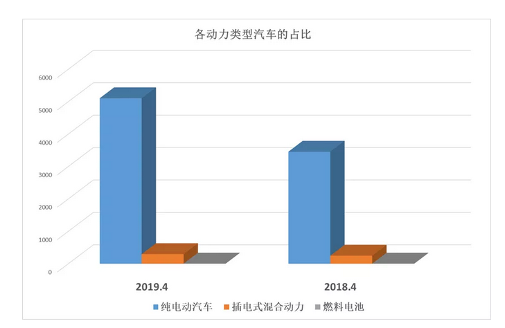 妖精视频网页版機動力車型