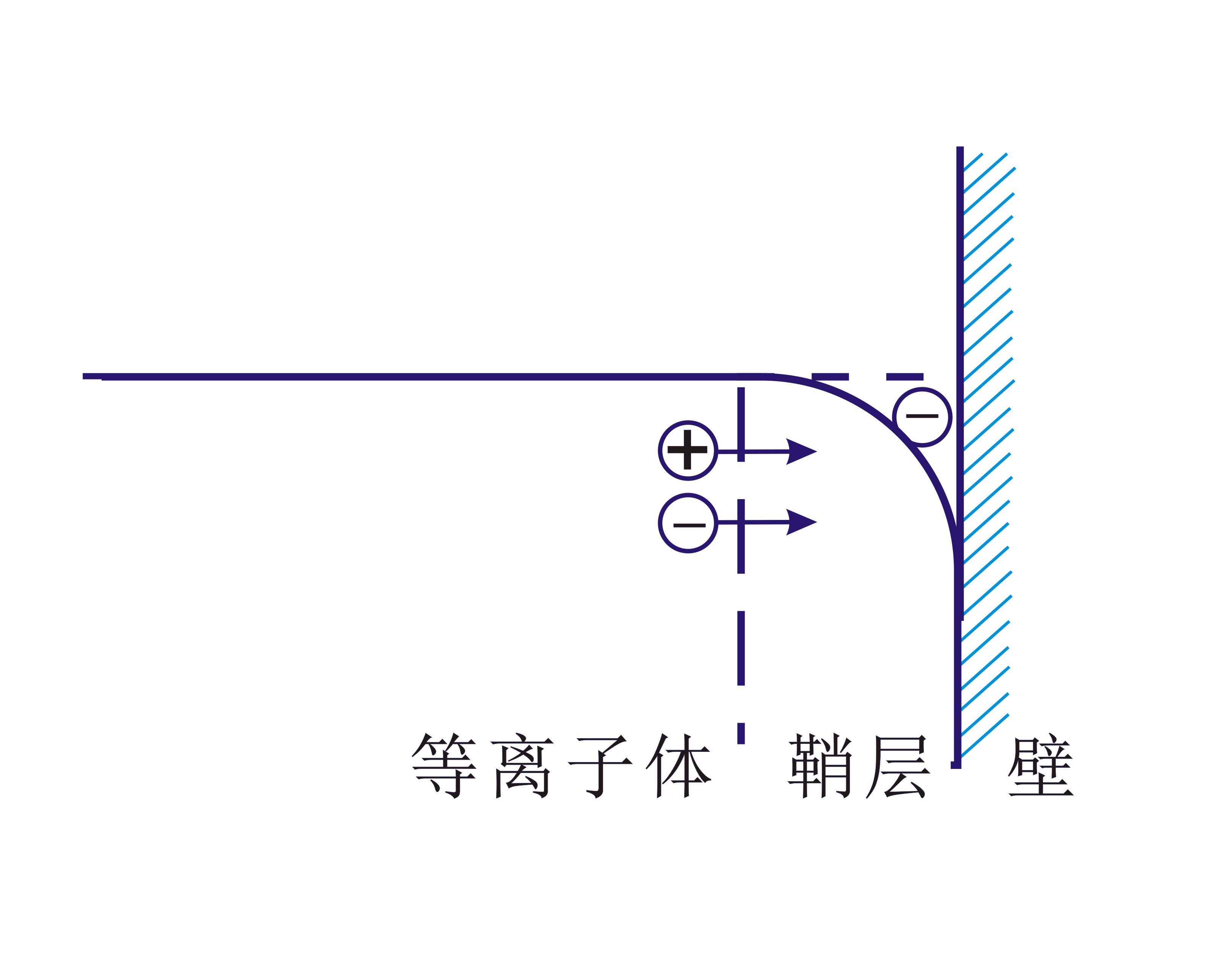 妖精视频网页版機等離子體