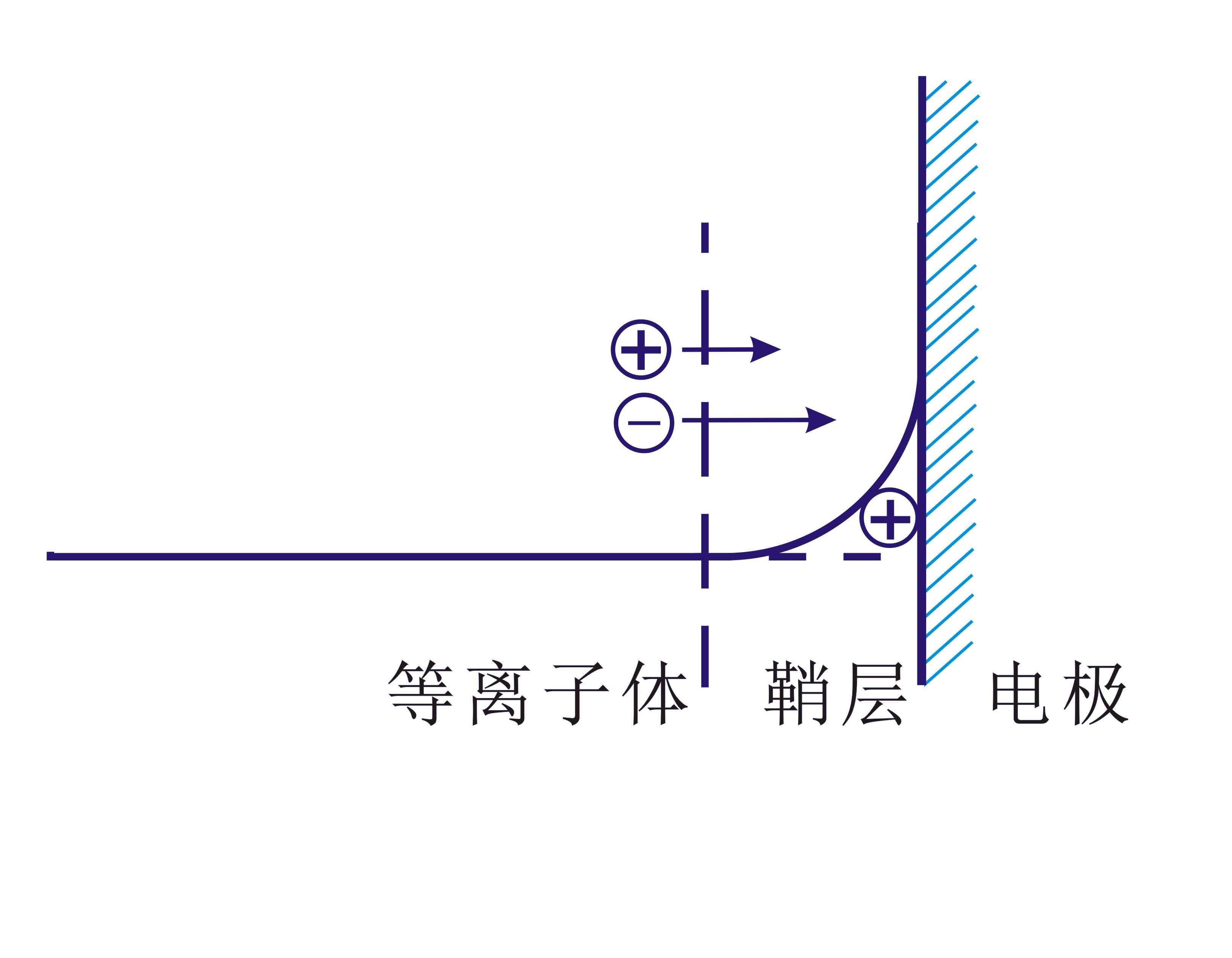 妖精视频网页版機等離子體