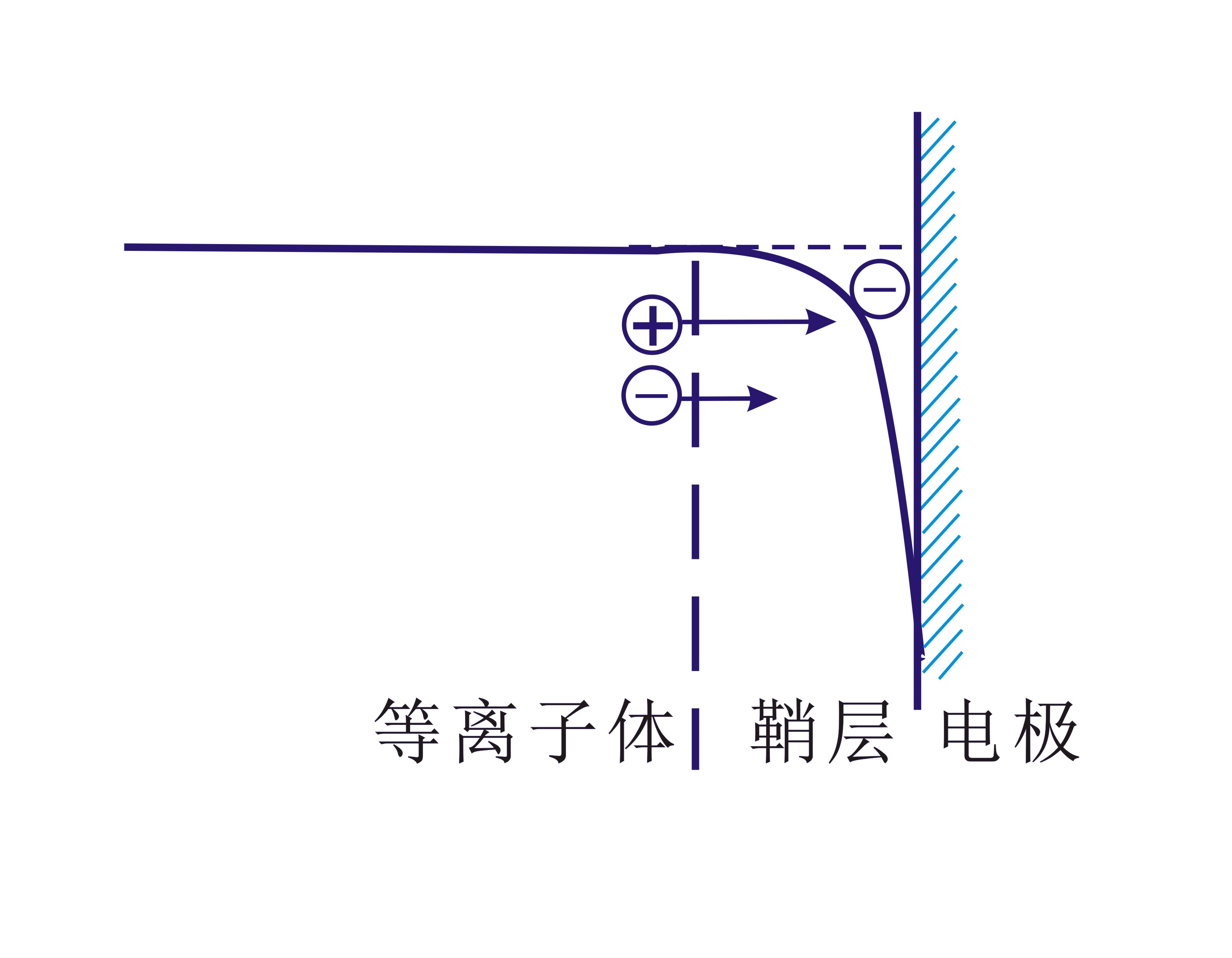 妖精视频网页版機等離子體2