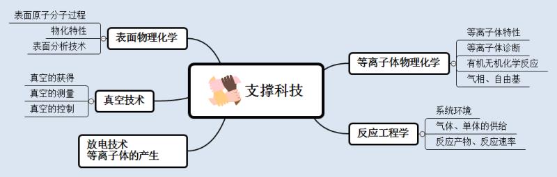 支撐科技妖精视频网页版機