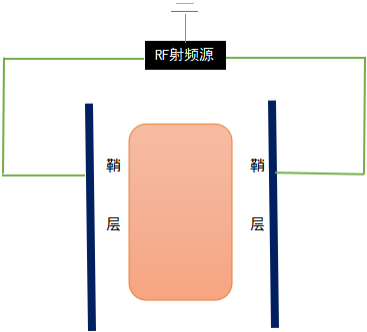 圖1 垂直平行平板電極放電模擬狀態