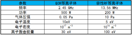 特性參數比較-妖精视频大全免费妖精视频网页版機