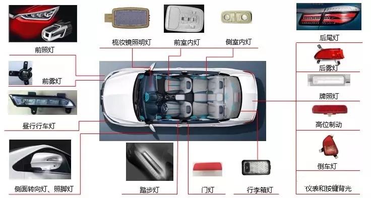 現在汽車車燈為什麽偏好選擇LED汽車燈？妖精视频网页版機廠家給你解答