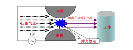 大氣射流型妖精视频网页版機工作原理-妖精视频大全免费妖精视频一区二区三区视频