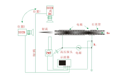 共軸DBD構型放電裝置示意圖-妖精视频大全免费