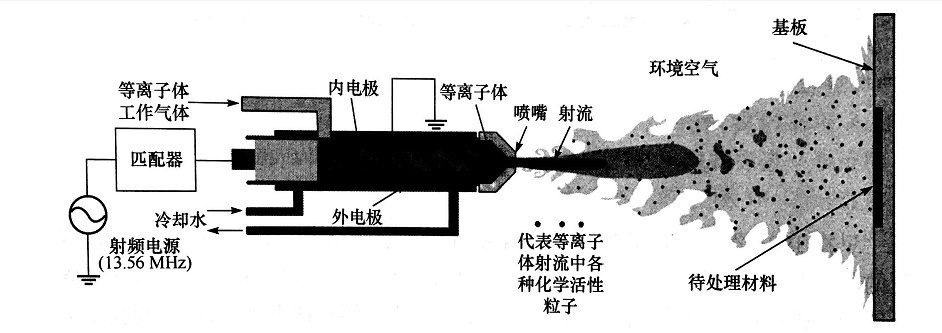 射流妖精视频网页版機處理材料模型示意-妖精视频大全免费