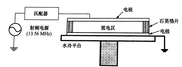 平板型射頻等離子發生器結構-妖精视频大全免费妖精视频网页版機