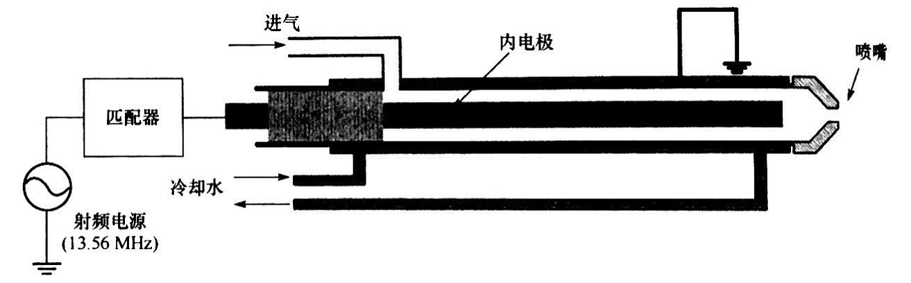 同軸型射頻等離子發生器結構-妖精视频大全免费妖精视频网页版機