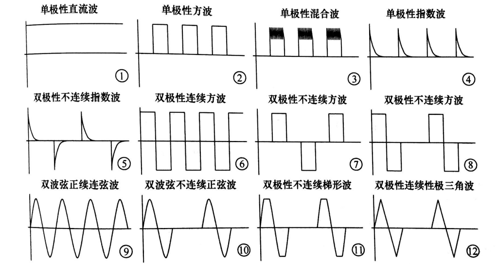 PEF等離子處理的影響因素有哪些-妖精视频大全免费等離子體清洗機介紹