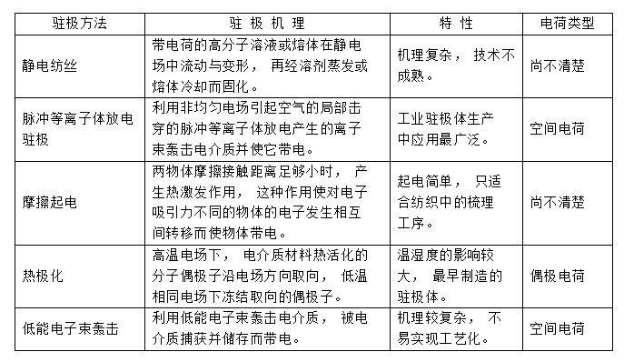 熔噴布靜電駐極處理方式-妖精视频大全免费