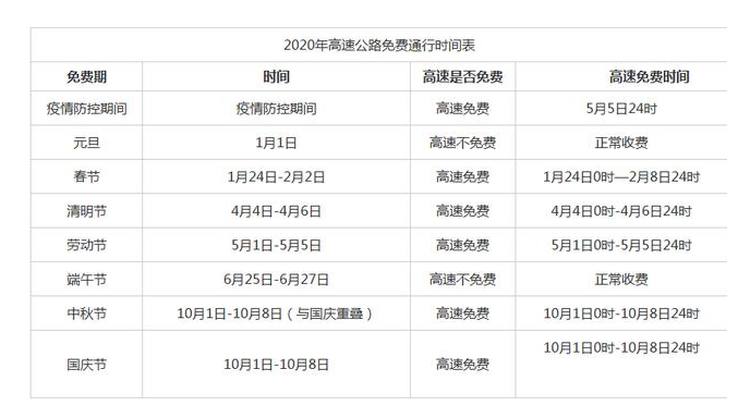 2020高速通行免費時段-妖精视频大全免费妖精视频网页版機