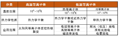 妖精视频网页版機中的等離子體屬哪類？會有什麽特點呢？-妖精视频大全免费