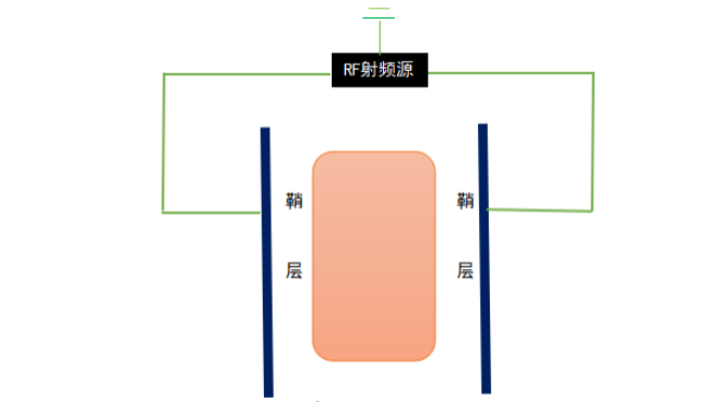真空妖精视频一区二区三区视频係統垂直平行平板電極放電模擬狀態