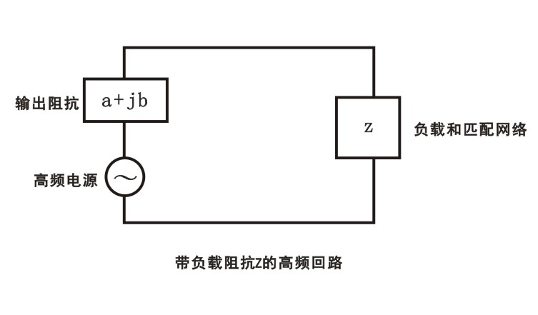 【妖精视频大全免费】妖精视频网页版機中一個具有負載阻抗z的高頻回路
